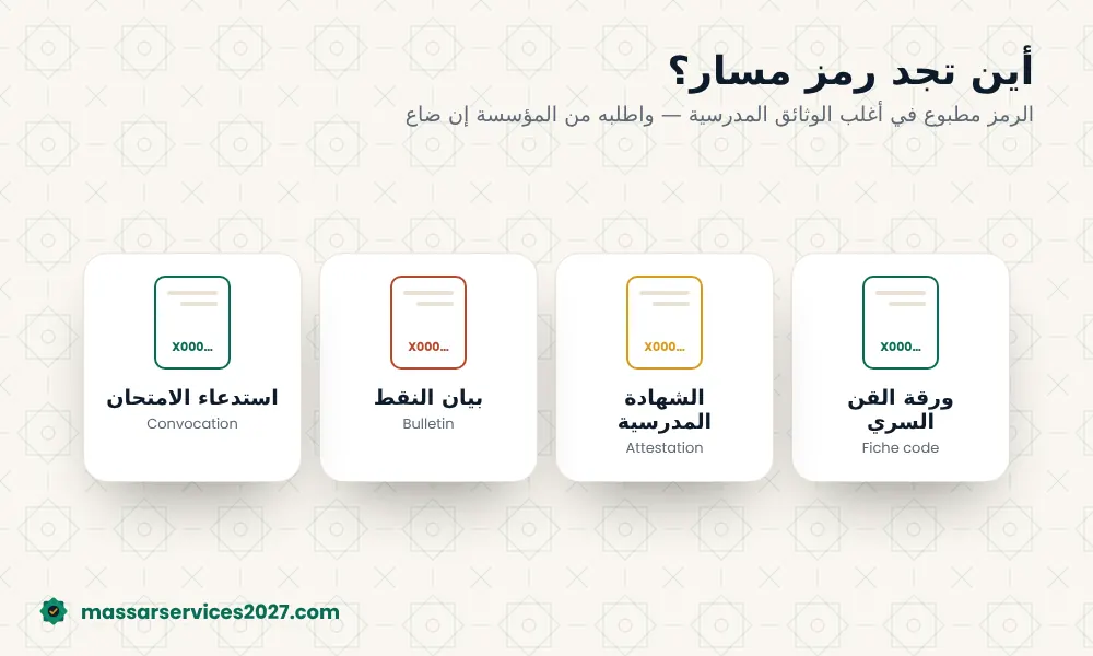 أماكن وجود كود مسار: الشهادة المدرسية وبيان النقط وورقة القن السري