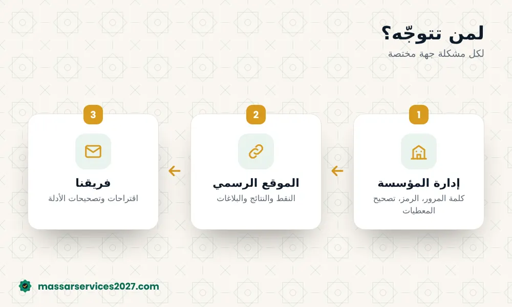 لمن تتوجه في مشاكل مسار: المؤسسة أو الموقع الرسمي أو فريقنا