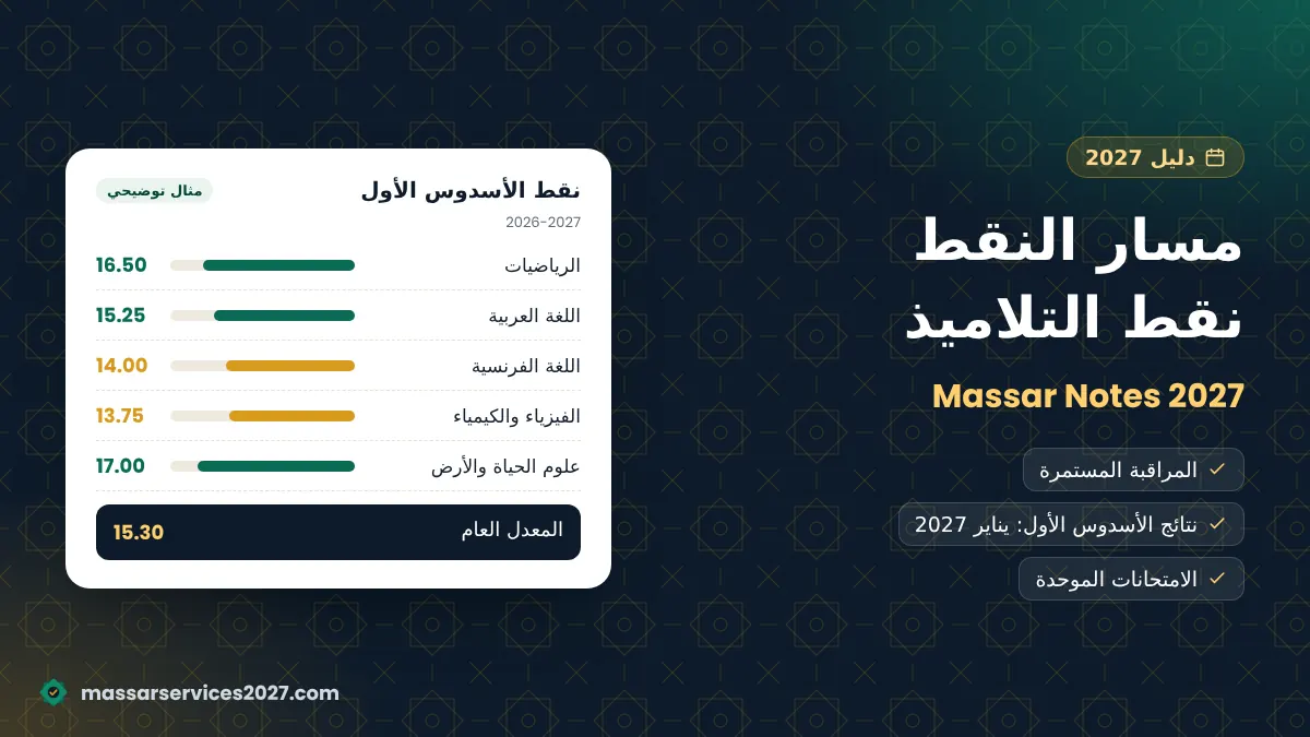 الاطلاع على مسار النقط 2027 ونقط المراقبة المستمرة