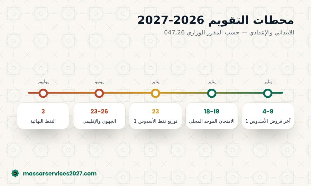 مواعيد امتحانات الابتدائي والإعدادي 2027 في مسار