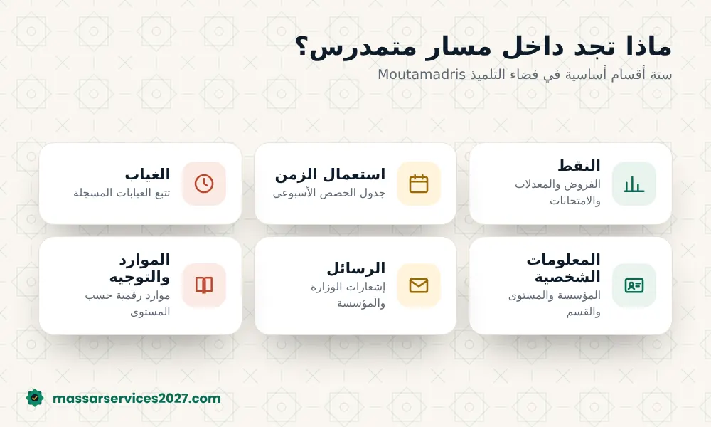 أقسام مسار متمدرس: النقط واستعمال الزمن والغياب والرسائل